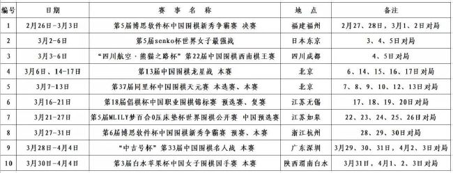 第86分钟，津琴科下底传中，哈弗茨头球攻门，这球被卡明斯基托了一下，高出横梁。